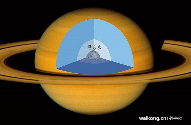 地球并不是太阳系唯一拥有液态水的星球，土星的水量超地球7000倍-3.jpg