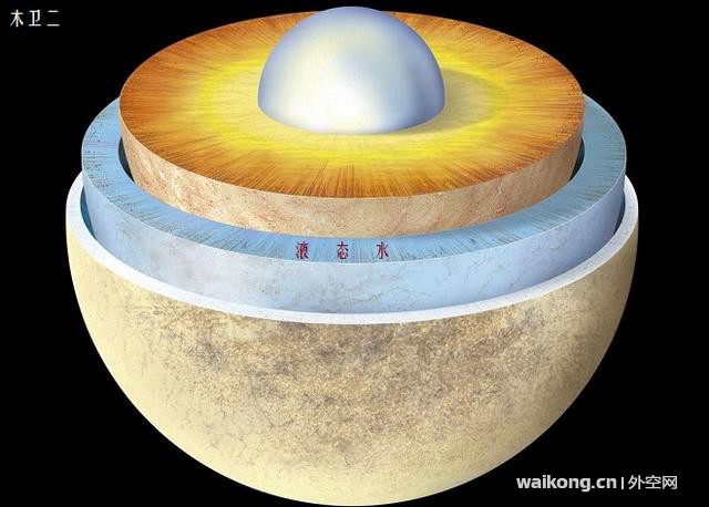 地球并不是太阳系唯一拥有液态水的星球，土星的水量超地球7000倍-5.jpg