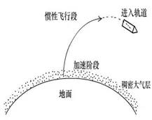 中国首个民营运载火箭发射出现问题，搭载卫星未入轨-2.jpg