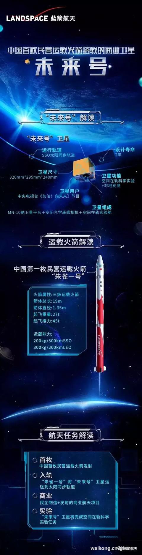 中国首个民营运载火箭发射出现问题，搭载卫星未入轨-4.jpg
