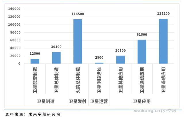 中国民营航天企业已达123家，占国内商业航天公司近九成-6.jpg