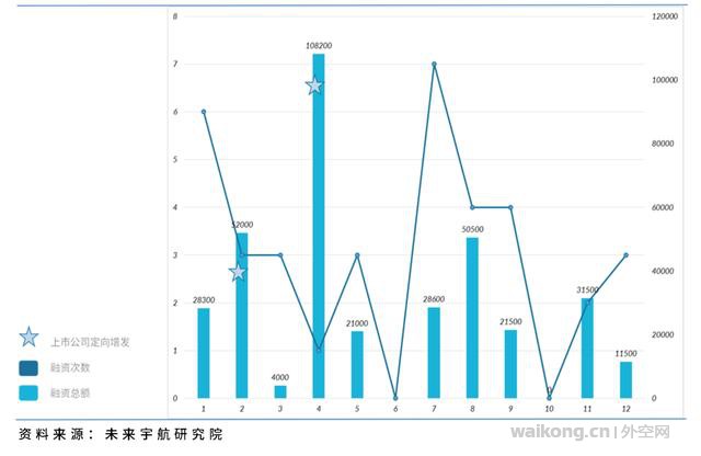 中国民营航天企业已达123家，占国内商业航天公司近九成-4.jpg