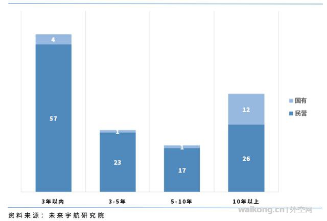 中国民营航天企业已达123家，占国内商业航天公司近九成-3.jpg