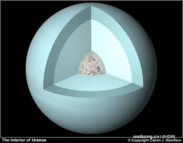 天文知识栏：天王星-3.jpg