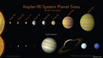 Kepler-90 行星系统
