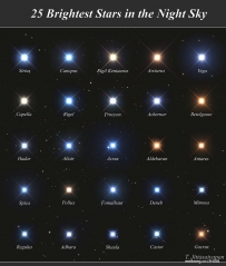 夜空中最亮的25颗最亮星
